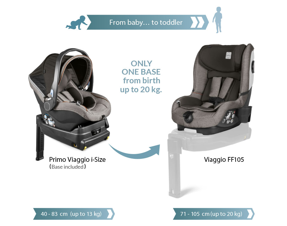 Viaggio FF105 Peg Perego